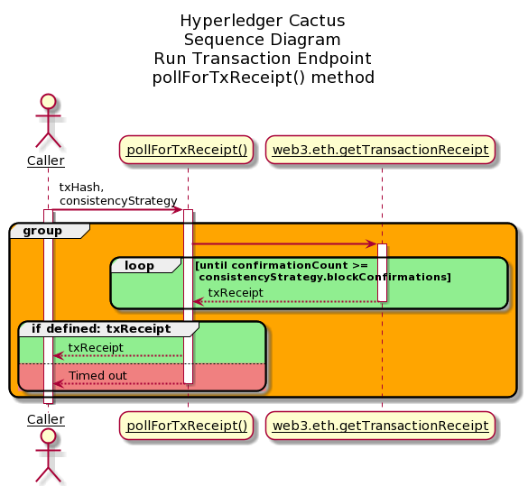 run-transaction-endpoint pollForTxReceipt() method