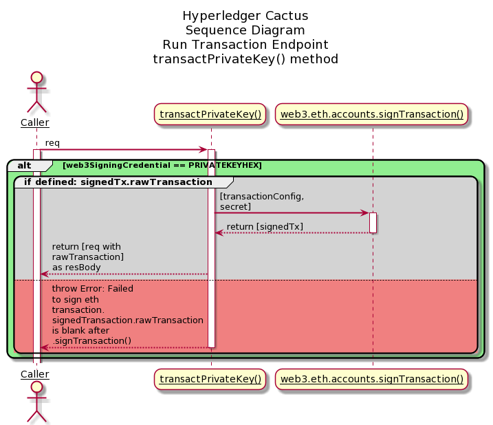 runtransaction-endpoint transactPrivateKey() method