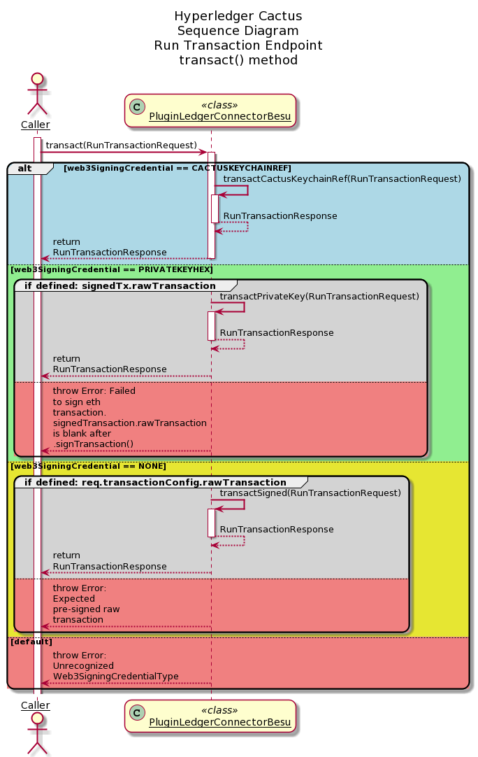 run-transaction-endpoint transact() method